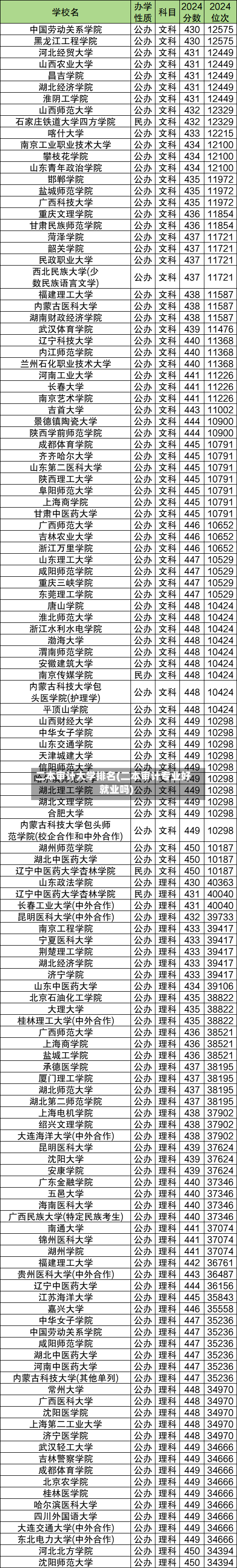 二本审计大学排名(二本审计专业好就业吗)-第3张图片