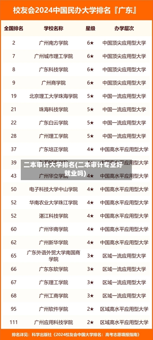 二本审计大学排名(二本审计专业好就业吗)