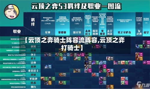 【云顶之弈骑士阵容流阵容,云顶之弈打骑士】-第3张图片