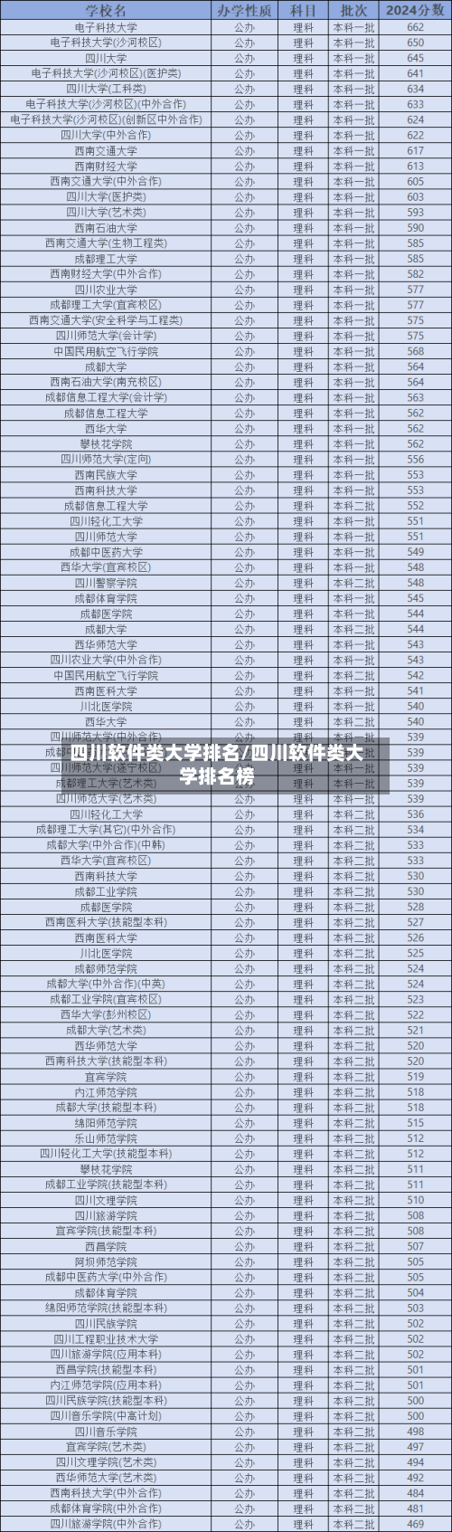 四川软件类大学排名/四川软件类大学排名榜-第2张图片