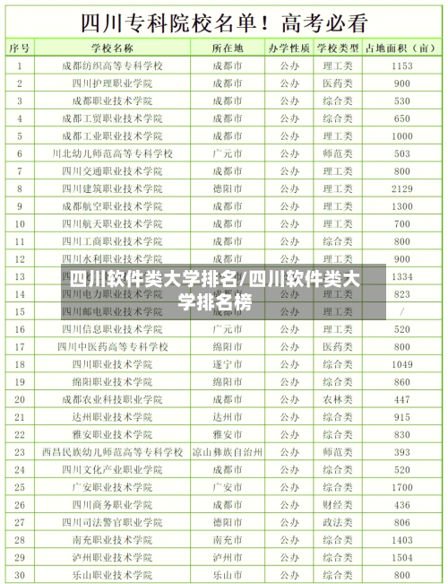四川软件类大学排名/四川软件类大学排名榜