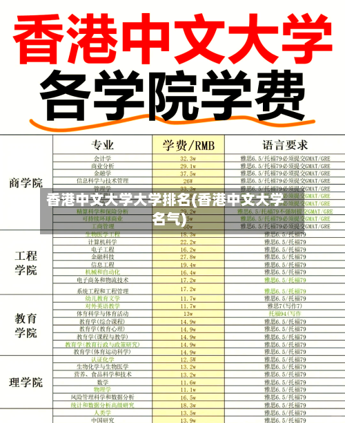 香港中文大学大学排名(香港中文大学名气)-第3张图片