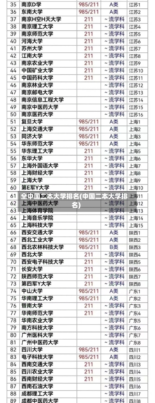 全中国二本大学排名(中国二本大学排名)