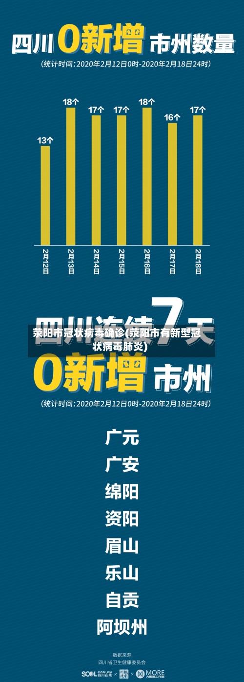 荥阳市冠状病毒确诊(荥阳市有新型冠状病毒肺炎)-第2张图片