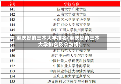 重庆好的三本大学排名(重庆好的三本大学排名及分数线)
