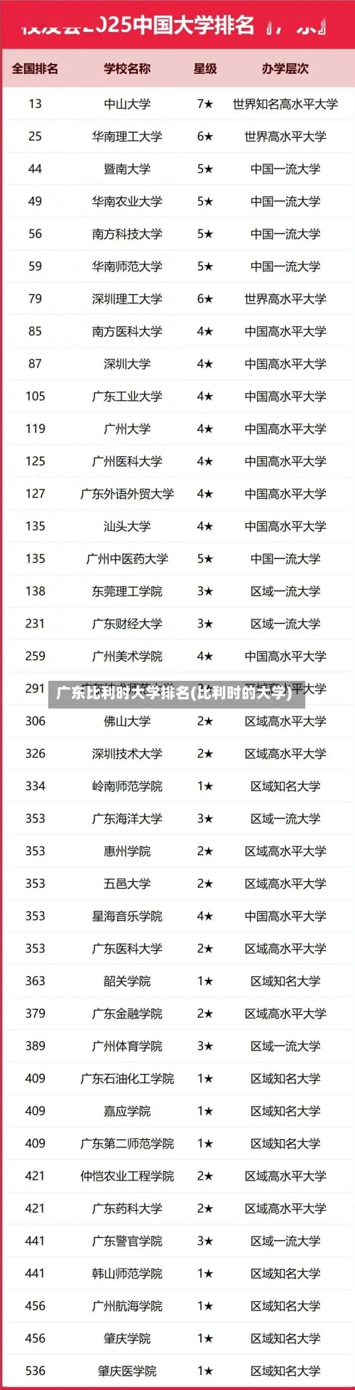 广东比利时大学排名(比利时的大学)-第2张图片