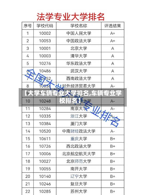 【大学车辆专业大学排名,车辆专业学校排名】-第3张图片