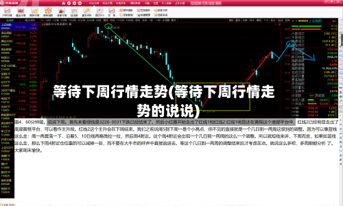 等待下周行情走势(等待下周行情走势的说说)