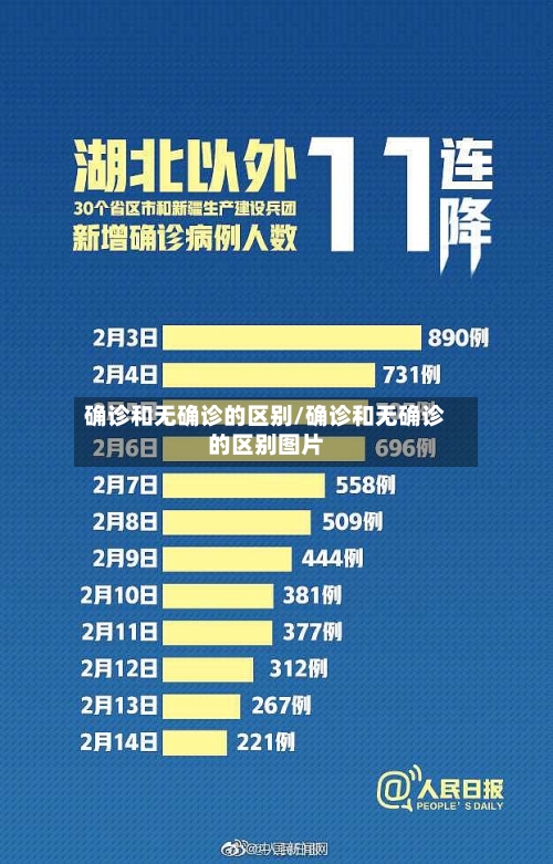 确诊和无确诊的区别/确诊和无确诊的区别图片-第2张图片