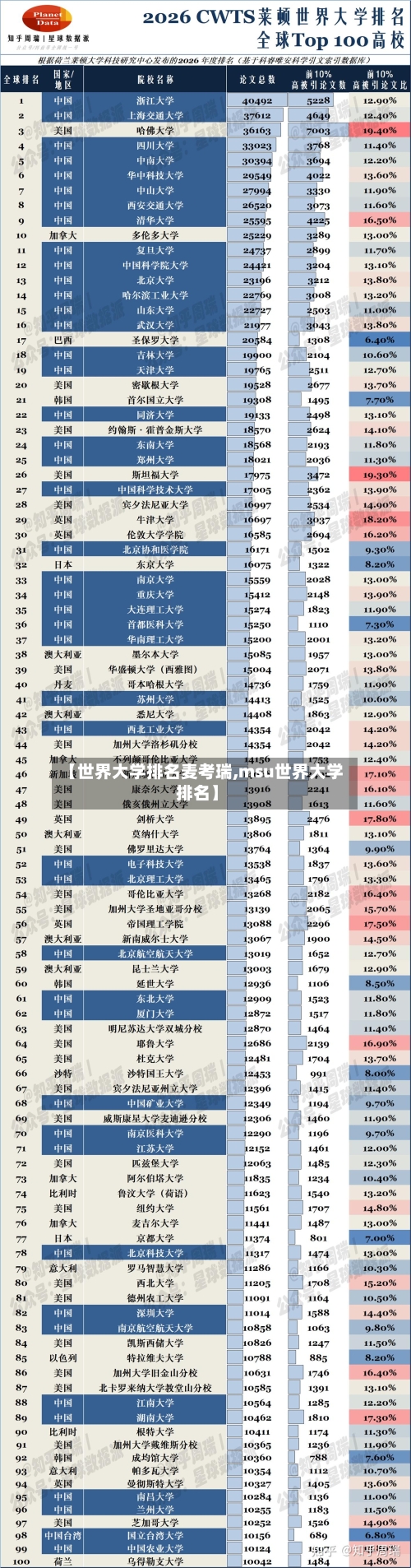 【世界大学排名麦考瑞,msu世界大学排名】