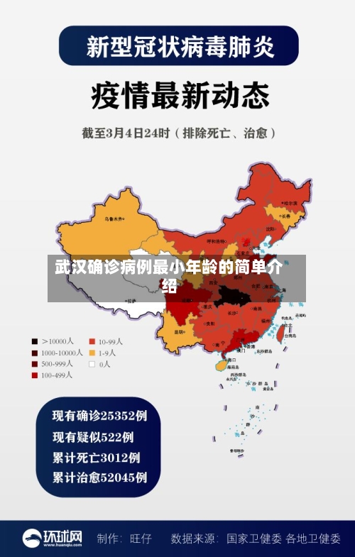 武汉确诊病例最小年龄的简单介绍