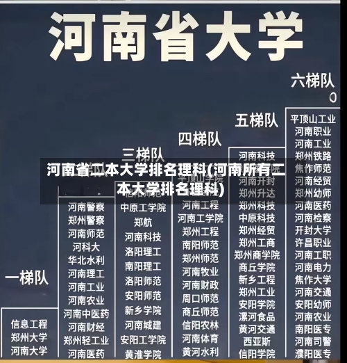河南省二本大学排名理科(河南所有二本大学排名理科)