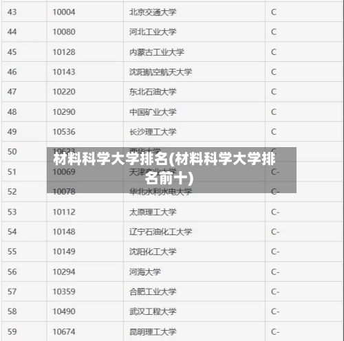 材料科学大学排名(材料科学大学排名前十)-第2张图片