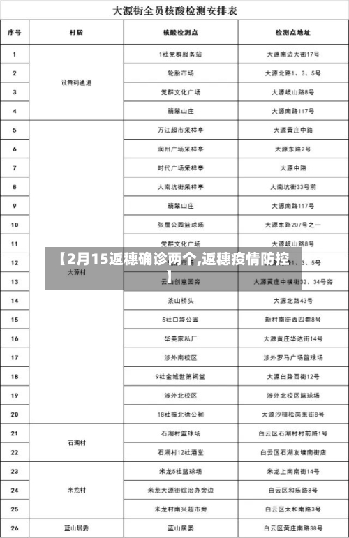 【2月15返穗确诊两个,返穗疫情防控】