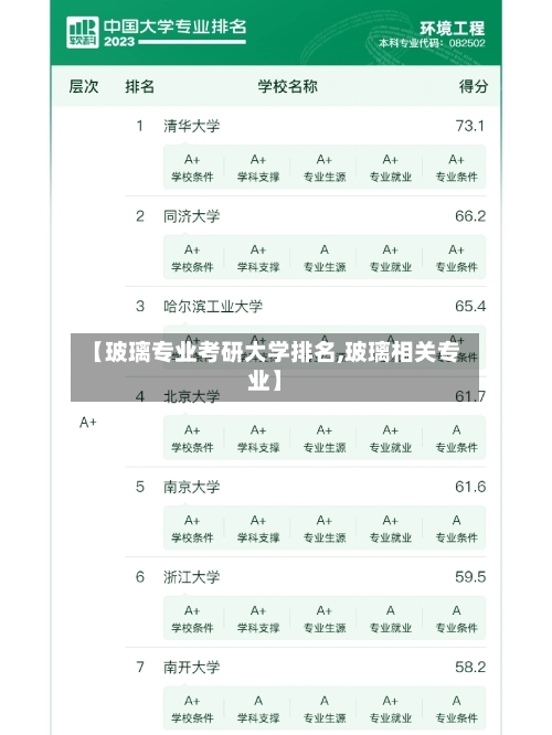 【玻璃专业考研大学排名,玻璃相关专业】