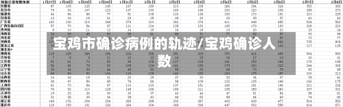 宝鸡市确诊病例的轨迹/宝鸡确诊人数-第2张图片