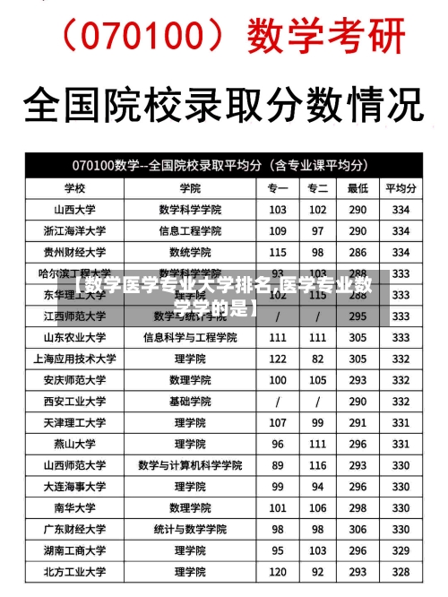 【数学医学专业大学排名,医学专业数学学的是】