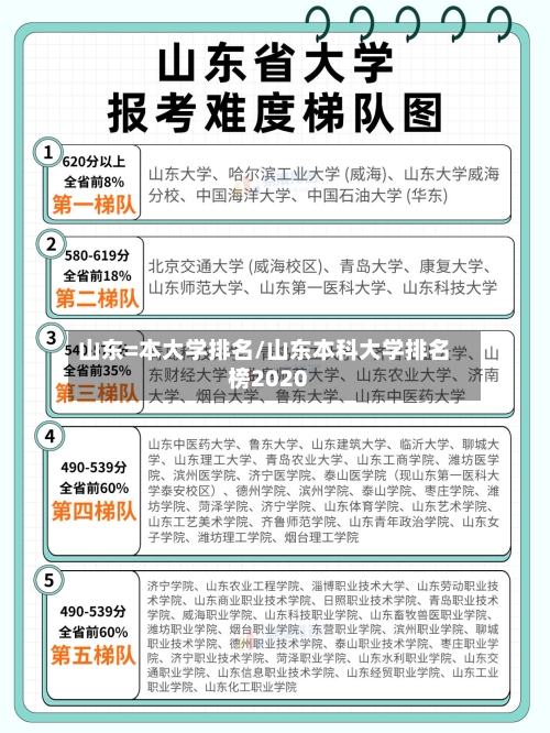 山东=本大学排名/山东本科大学排名榜2020