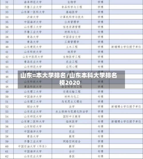 山东=本大学排名/山东本科大学排名榜2020-第2张图片