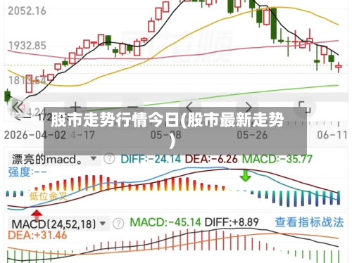 股市走势行情今日(股市最新走势)-第3张图片