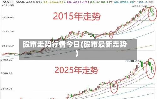 股市走势行情今日(股市最新走势)-第2张图片
