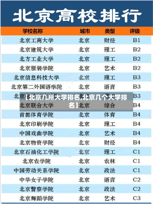 【北京几所大学排名,北京几个大学排名】-第3张图片