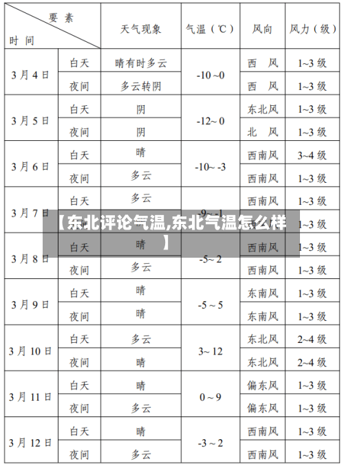 【东北评论气温,东北气温怎么样】