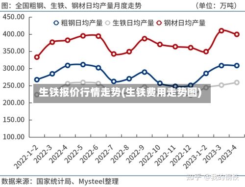 生铁报价行情走势(生铁费用走势图)