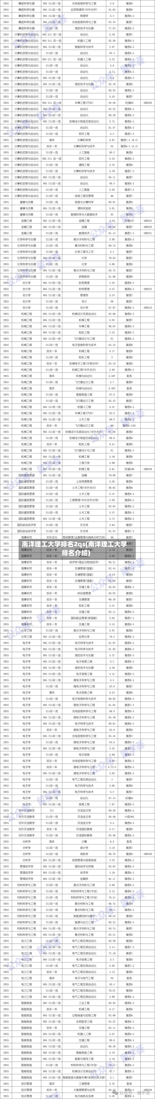南洋理工大学排名2qs(南洋理工大学排名介绍)-第2张图片