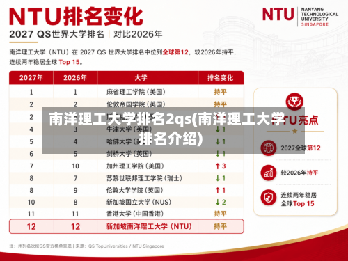 南洋理工大学排名2qs(南洋理工大学排名介绍)