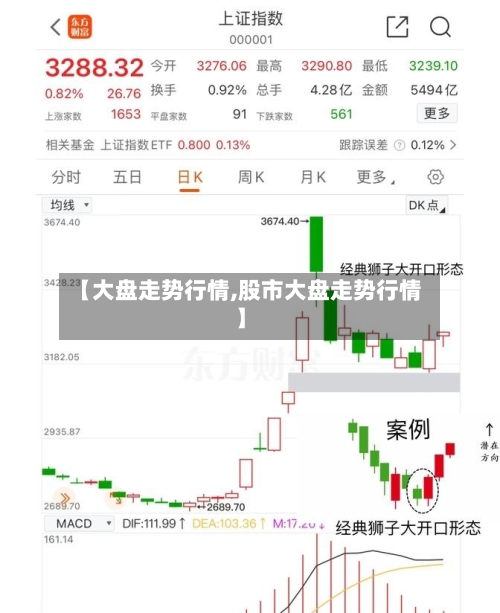 【大盘走势行情,股市大盘走势行情】