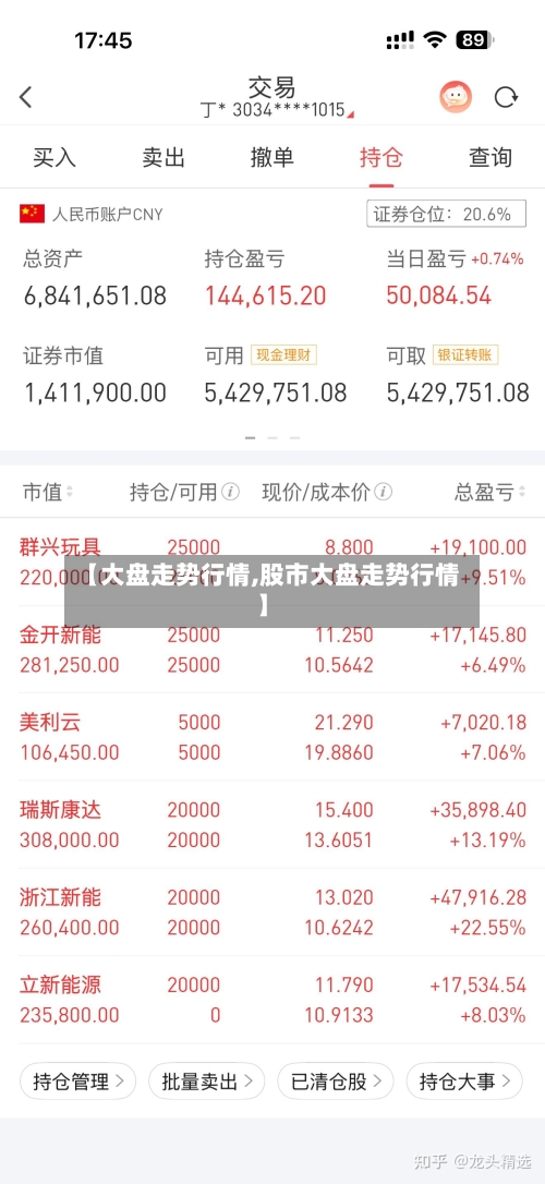 【大盘走势行情,股市大盘走势行情】-第2张图片