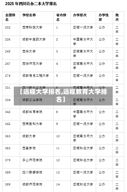 【远程大学排名,远程教育大学排名】-第2张图片