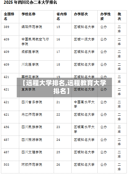 【远程大学排名,远程教育大学排名】