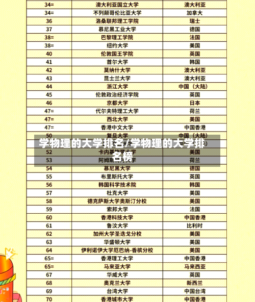 学物理的大学排名/学物理的大学排名榜