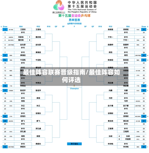 最佳阵容联赛晋级指南/最佳阵容如何评选
