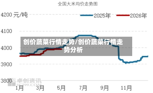 创价蔬菜行情走势/创价蔬菜行情走势分析