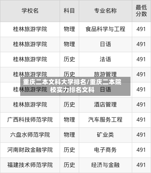 重庆二本文科大学排名/重庆二本院校实力排名文科-第2张图片