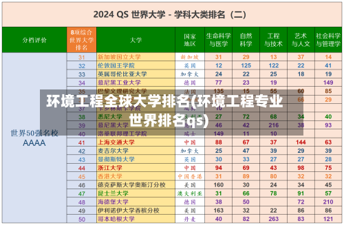 环境工程全球大学排名(环境工程专业世界排名qs)-第3张图片
