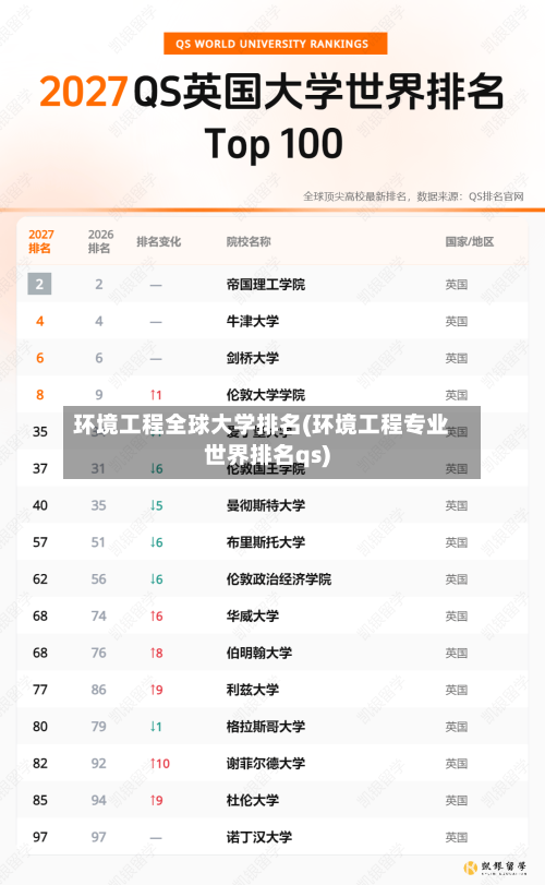 环境工程全球大学排名(环境工程专业世界排名qs)