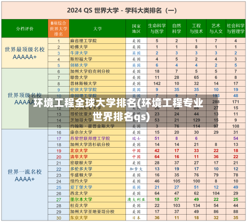 环境工程全球大学排名(环境工程专业世界排名qs)-第2张图片