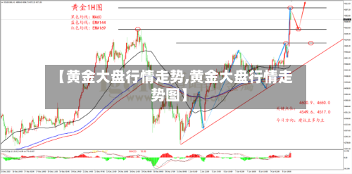【黄金大盘行情走势,黄金大盘行情走势图】-第3张图片