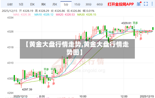 【黄金大盘行情走势,黄金大盘行情走势图】