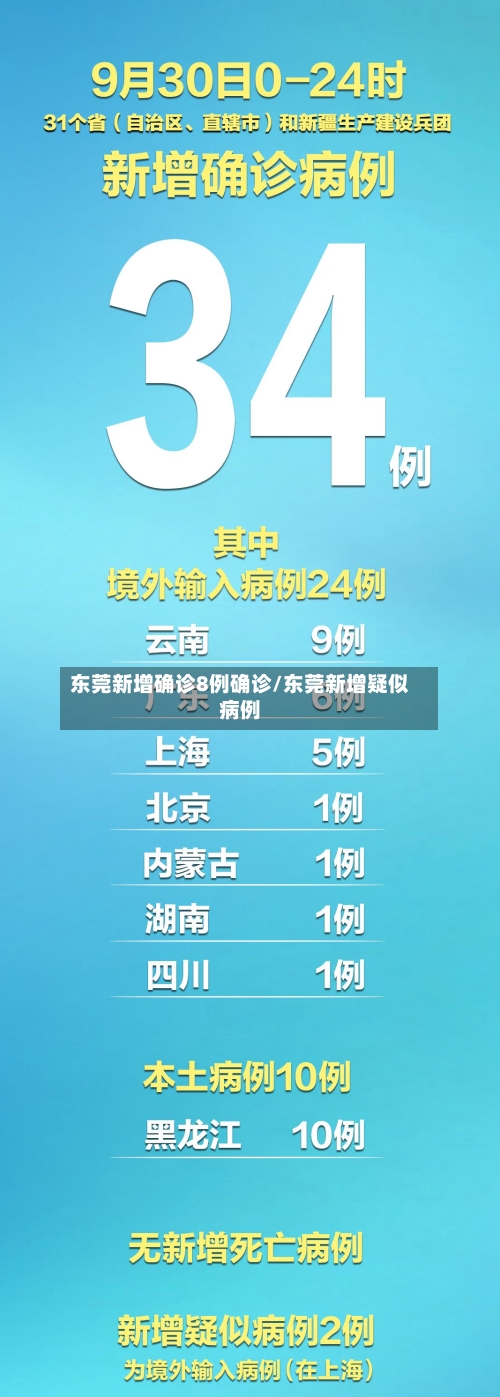 东莞新增确诊8例确诊/东莞新增疑似病例-第2张图片