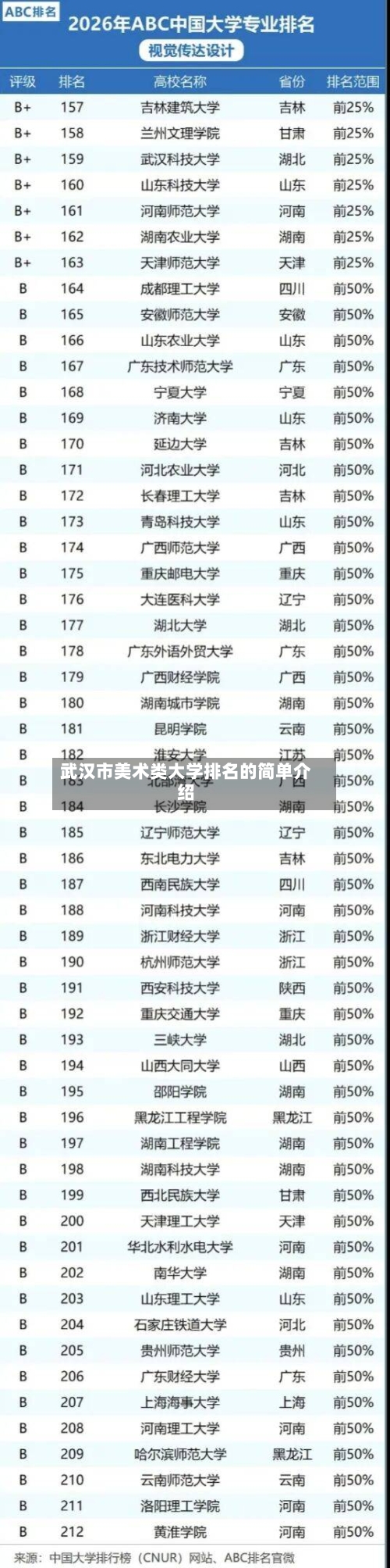 武汉市美术类大学排名的简单介绍