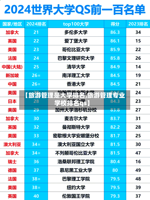 【旅游管理是大学排名,旅游管理专业学校排名qs】