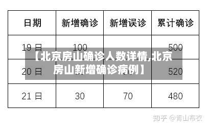 【北京房山确诊人数详情,北京房山新增确诊病例】