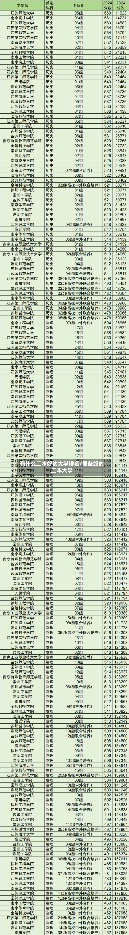 有什么二本好的大学排名/那些好的二本大学