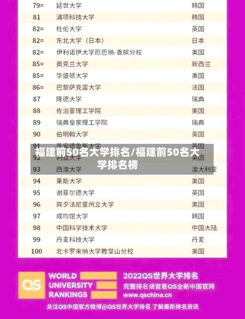 福建前50名大学排名/福建前50名大学排名榜-第2张图片