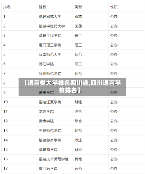 【语言类大学排名四川省,四川语言学校排名】-第2张图片